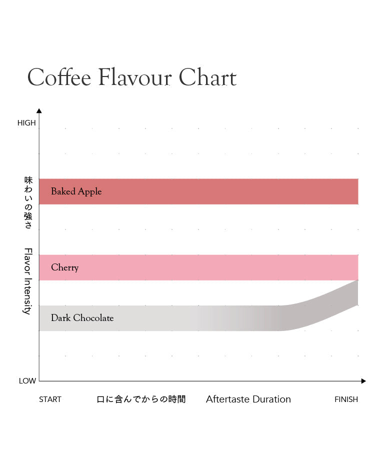 Fairfield Dark [Dark Roast]